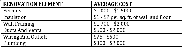 Estimated Cost Of A Garage Makeover